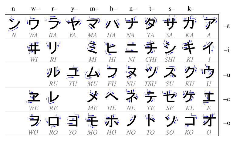 Table katakana.svg