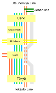 Tohoku through line.svg