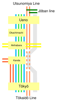 Tohoku through line.svg