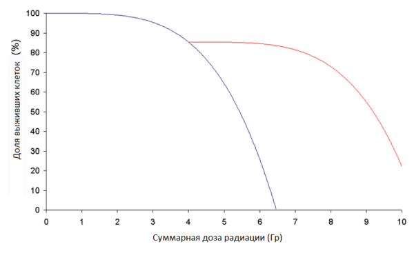 Effectofselfrepairrus.png