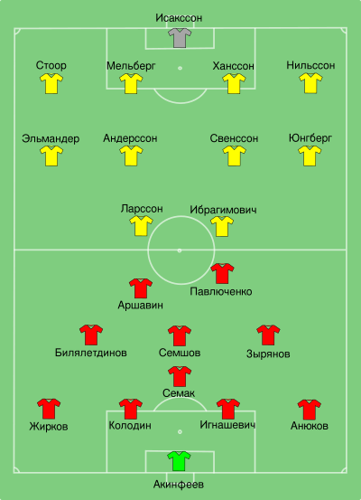 RUS-SWE 2008-06-18 (ru).svg