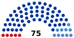 2nd State Council of Crimea.svg