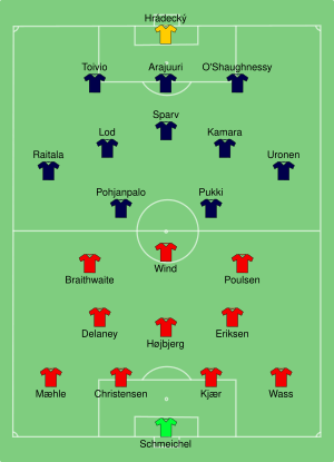 DEN-FIN 2021-06-12.svg