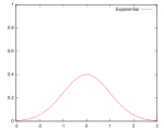 Kernel exponential.svg
