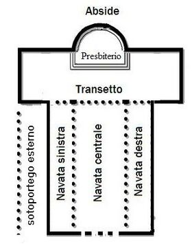 San simeon pianta.JPG