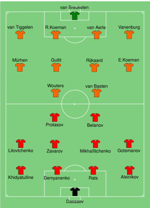 1988-NED-URS 1988-FIN-Euro.svg