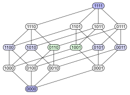Hypercubecubes binary.svg