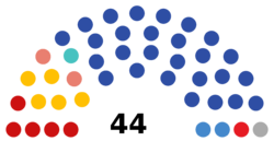 7th Duma of Astrakhan Oblast.png