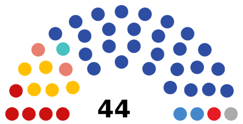 7th Duma of Astrakhan Oblast.png