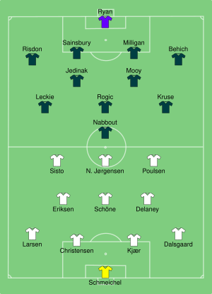 DEN-AUS 2018-06-21.svg