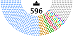 Egyptian parliamentary election 2020.png