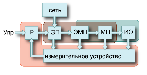 Elprivod.svg