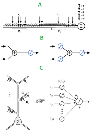 From clusteron to sigmoidal neuron.png