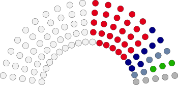 POL Senat RP seats 1997.svg