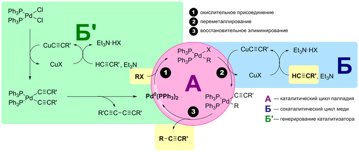 Механизм реакции Соногаширы