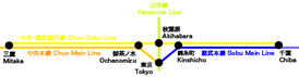 Chuo-Sobu-Line.png