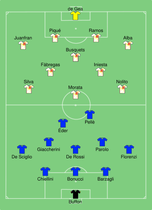 ITA-ESP 2016-06-27.svg