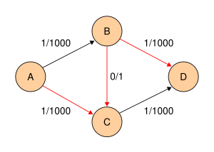 Ford-Fulkerson example 2.svg