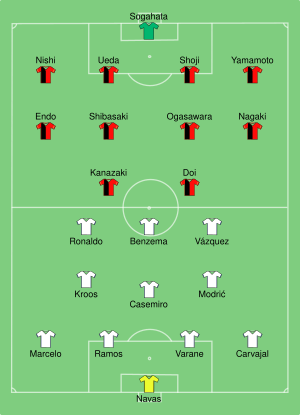 Real Madrid vs Kashima Antlers 2016-12-18.svg