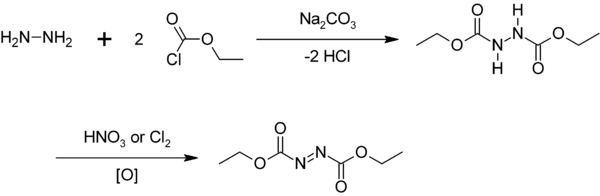Synthesis of DEAD.png