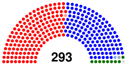47th Congress US House.svg