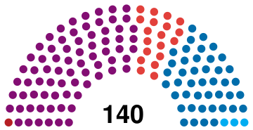 Albanie Assemblée 2017.svg