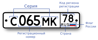 License plate in Russia 2.svg