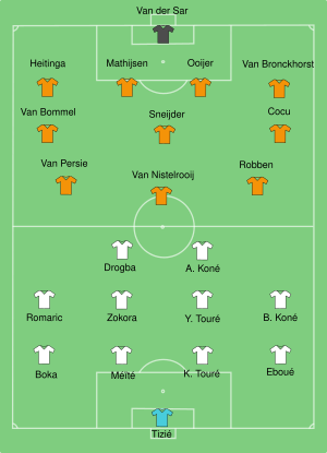 Netherlands-IvoryCoast line-up.svg