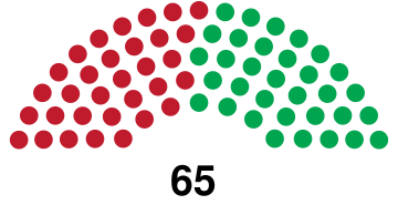 Parliament of Guyana, 2015.svg
