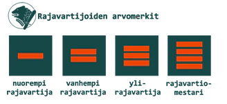 Rajavartiolaitos sotilasarvot.png