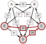 Schulze method example1 DE.svg