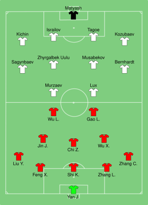 CHN-KGZ 2019-01-07.svg