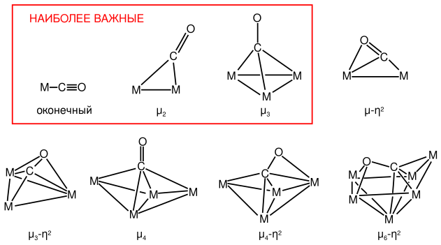 CObondingmodes2-ru.svg