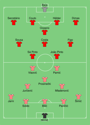 CRO-POR 1996-06-19.svg