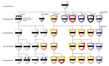 Differencing (Scottish heraldry).svg