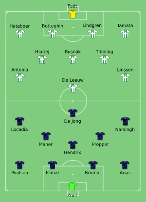 Groningen-PSV 2015-08-02.svg
