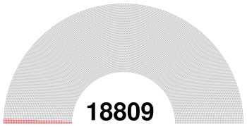 Local Supremes of Deputates of Belarus (2014).svg