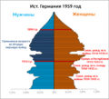 Возрастно-половая пирамида исторической Германии на 1959 год
