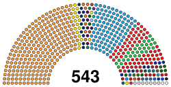 18th Lok Sabha.svg