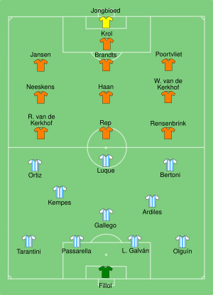 ARG-NED 1978-06-25.svg