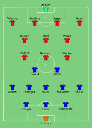 Chelsea vs Man Utd 2018-05-19.svg