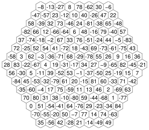 MagicHexagon-Order8.svg