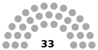 National Assembly (Majlisi Milli) of the Supreme Assembly (Majlisi Oli) of the Republic of Tajikistan.svg