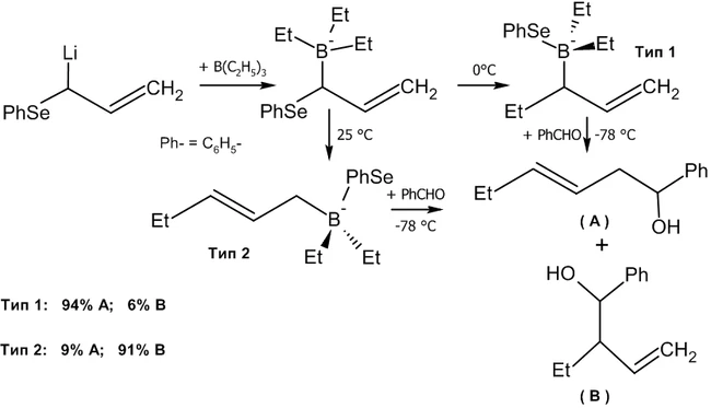 Региоселективный синтез линейных или разветвлённых аллиловых спиртов