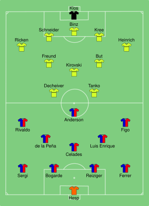 Barcelona vs Borussia Dortmund 1998-01-08.svg