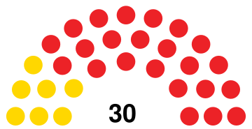 House of Assembly of Barbados, 2003.svg