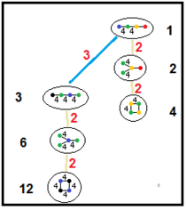 Hyperbolic subgroup tree 344.png