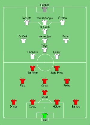 POR-TUR 1996-06-14.svg
