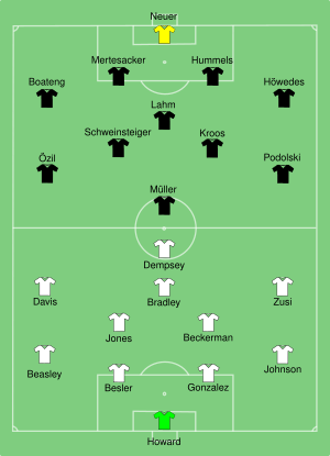 USA-GER 2014-06-26.svg