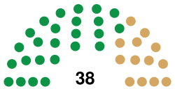 14th Congress Senate.svg
